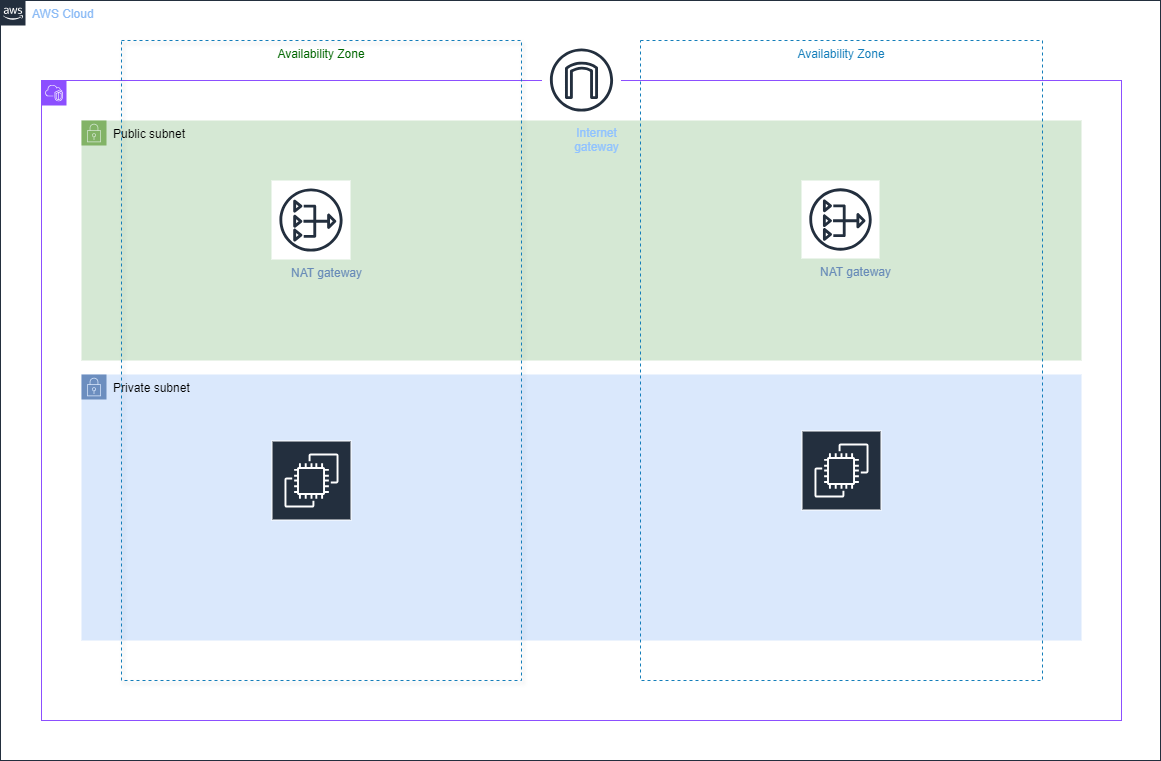 Simple network