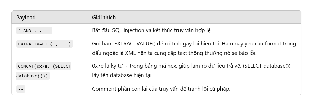 sqli technical error base2