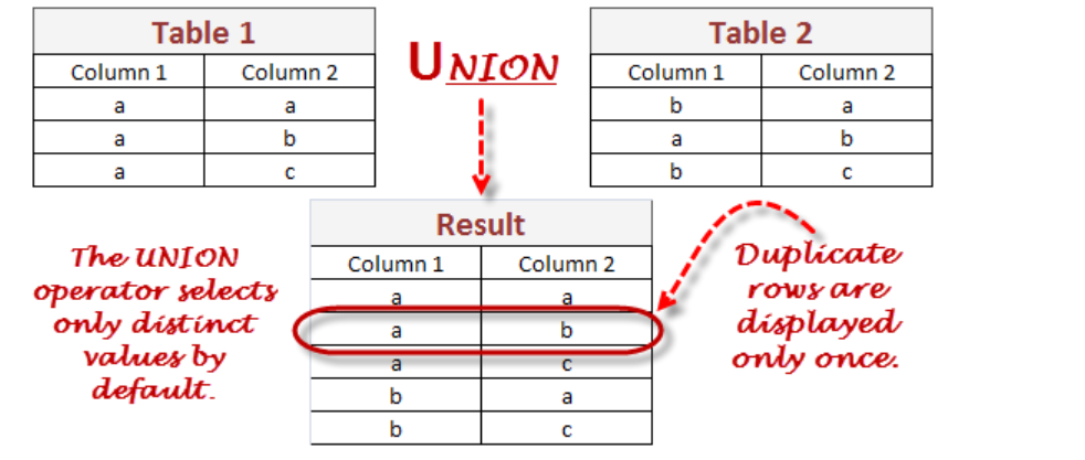 sqli technical union