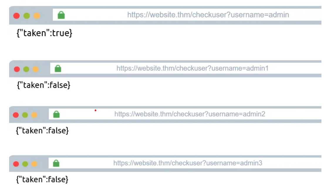 sqli technical boolean